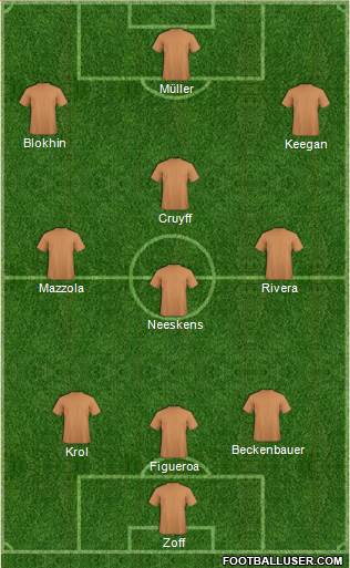 Dream Team Formation 2019