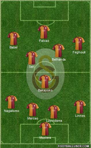 Galatasaray SK Formation 2019