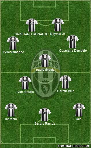 Juventus Formation 2019