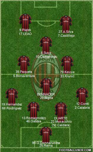 A.C. Milan Formation 2019