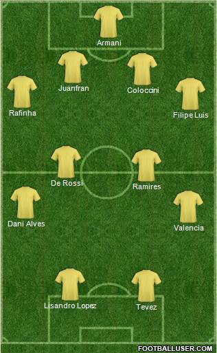 Dream Team Formation 2019