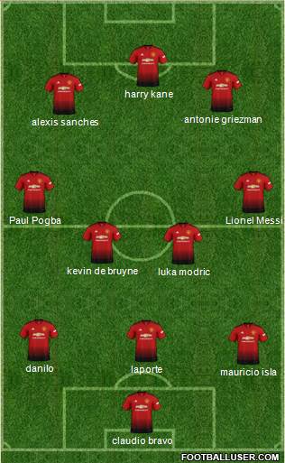 Manchester United Formation 2019