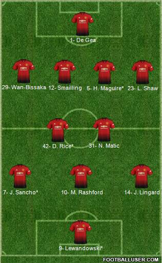 Manchester United Formation 2019