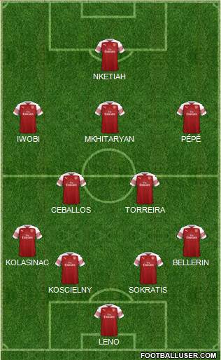 Arsenal Formation 2019
