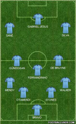 Manchester City Formation 2019