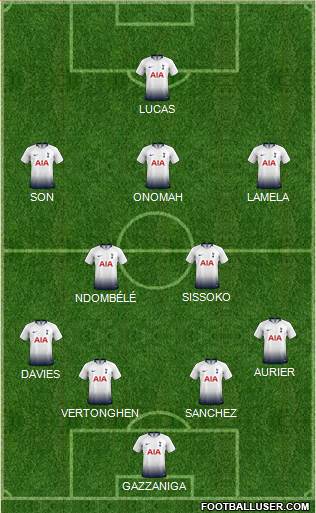Tottenham Hotspur Formation 2019