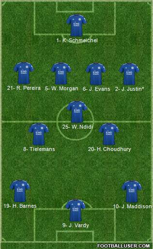 Leicester City Formation 2019