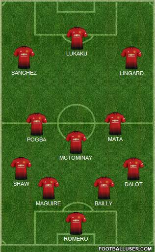 Manchester United Formation 2019