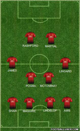 Manchester United Formation 2019