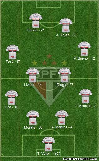 São Paulo FC Formation 2019