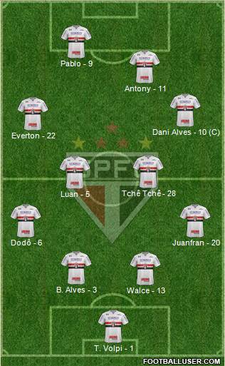 São Paulo FC Formation 2019