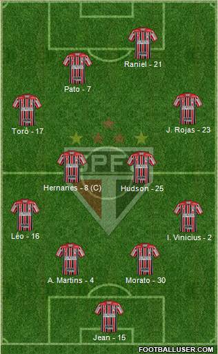 São Paulo FC Formation 2019