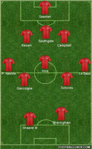 England Formation 2019