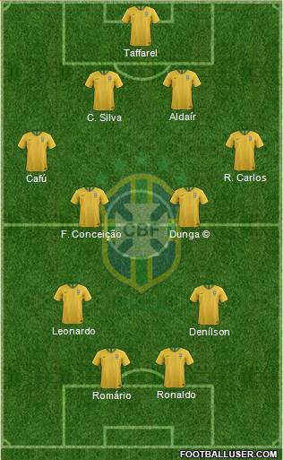 Brazil Formation 2019