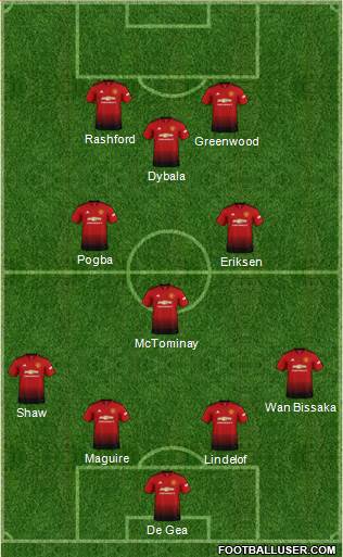 Manchester United Formation 2019