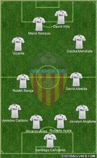 Valencia C.F., S.A.D. Formation 2019