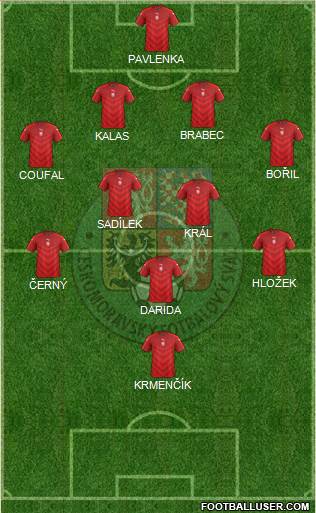 Czech Republic Formation 2019