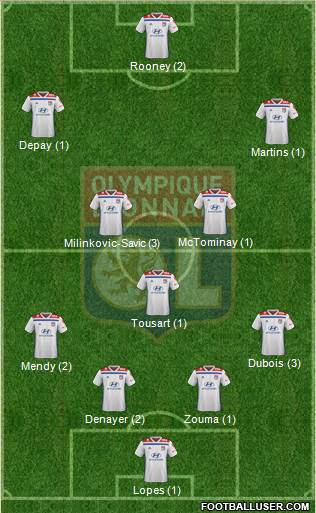 Olympique Lyonnais Formation 2019