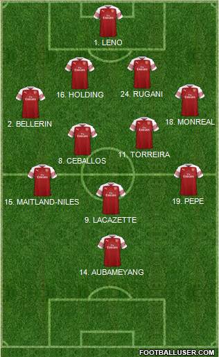Arsenal Formation 2019