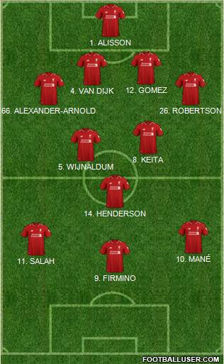 Liverpool Formation 2019