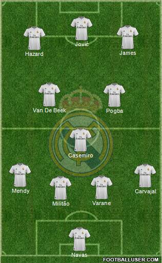 Real Madrid C.F. Formation 2019