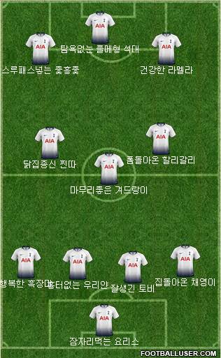Tottenham Hotspur Formation 2019