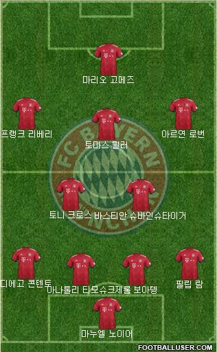 FC Bayern München Formation 2019