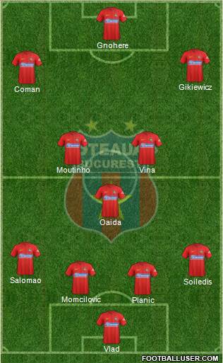 FC Steaua Bucharest 4-3-3 football formation