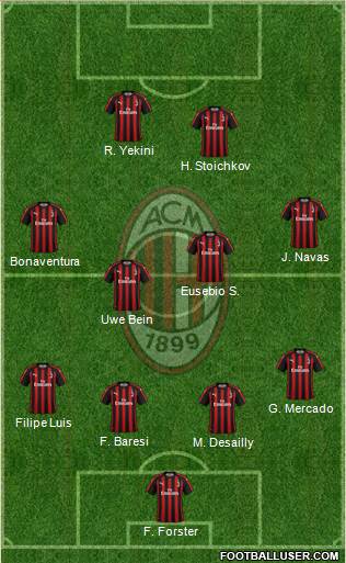 A.C. Milan Formation 2019