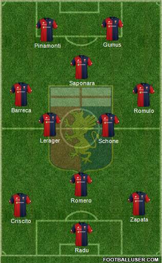 Genoa Formation 2019
