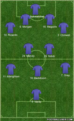 Fifa Team Formation 2019