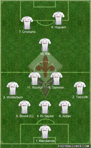 Fiorentina Formation 2019