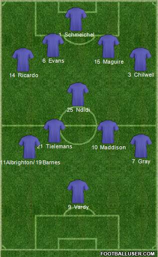 Fifa Team Formation 2019