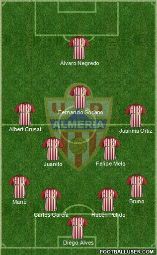 U.D. Almería S.A.D. Formation 2019