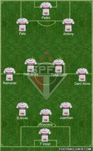 São Paulo FC Formation 2019