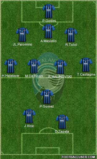 Atalanta Formation 2019