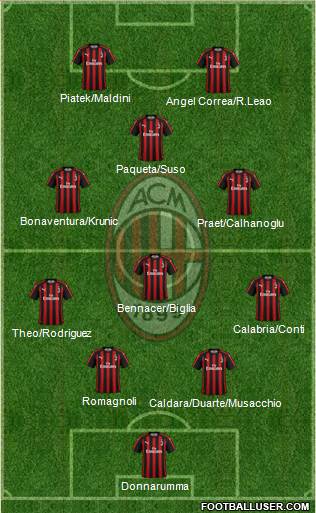 A.C. Milan Formation 2019