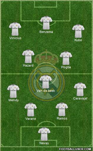 Real Madrid C.F. Formation 2019