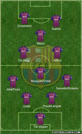 F.C. Barcelona Formation 2019