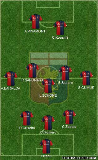 Genoa Formation 2019