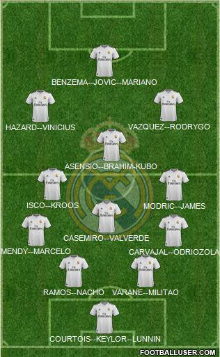 Real Madrid C.F. Formation 2019