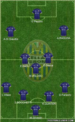 Hellas Verona Formation 2019