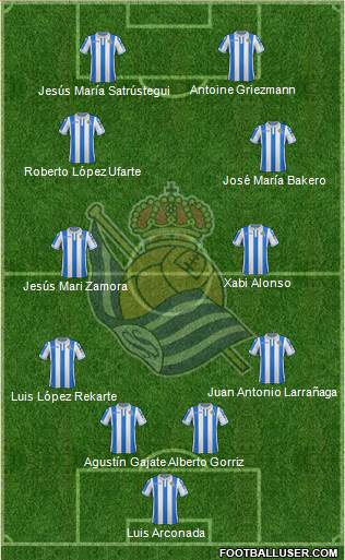 Real Sociedad S.A.D. Formation 2019