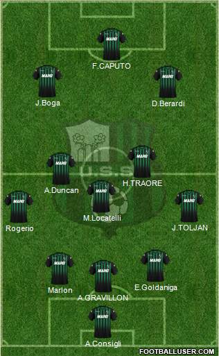 Sassuolo Formation 2019