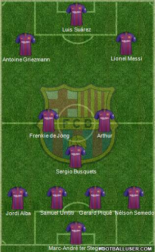 F.C. Barcelona Formation 2019