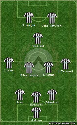 Udinese Formation 2019