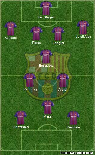 F.C. Barcelona Formation 2019