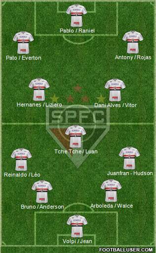 São Paulo FC Formation 2019