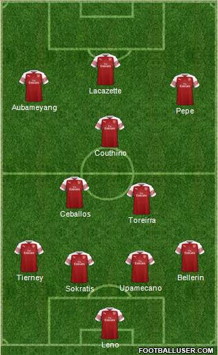 Arsenal Formation 2019
