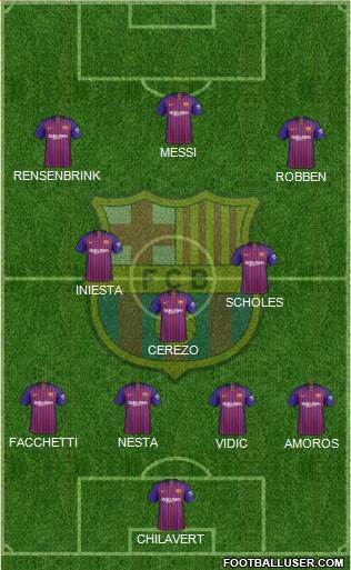 F.C. Barcelona Formation 2019